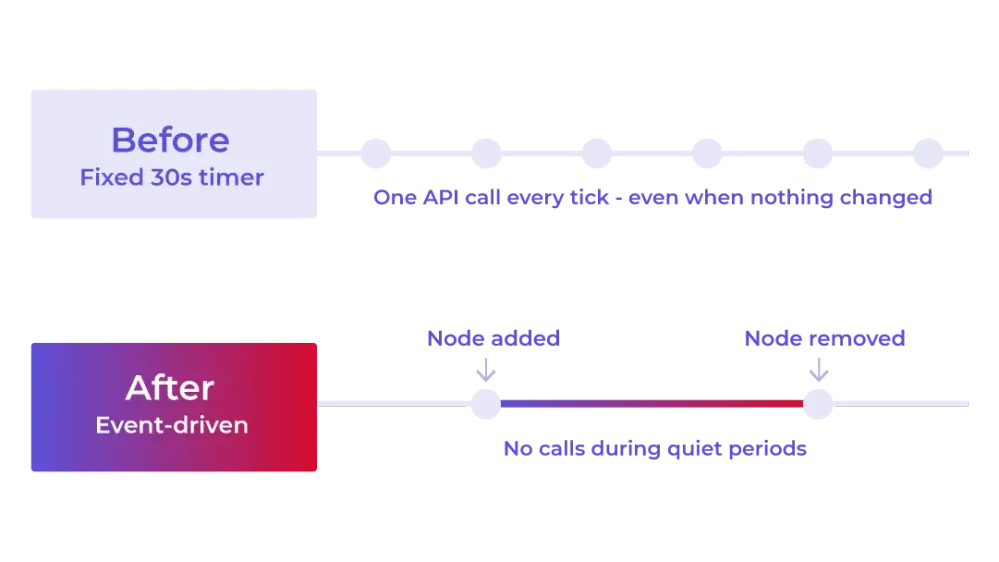 Content-API-Abfragen-ticks-Hetzner-Blog_en.svg