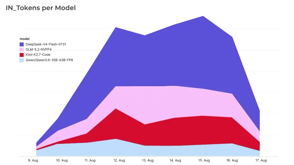 Content-Experiments-in-Tokens-per-Model-Hetzner-Blog.webp
