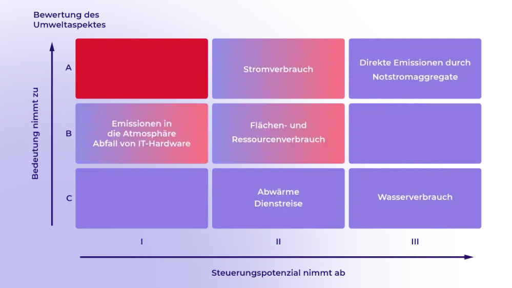 Content-Nachhaltigkeit-direkt-Hetzner-Blog.webp