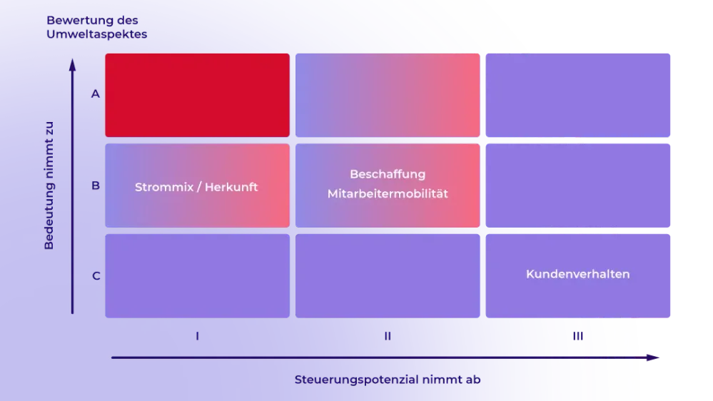 Content-Nachhaltigkeit-indirekt-Hetzner-Blog.webp