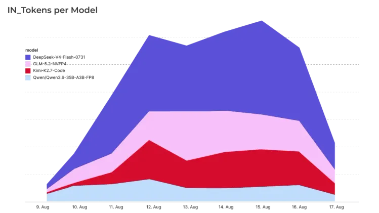 Content-Experiments-in-Tokens-per-Model-Hetzner-Blog.webp